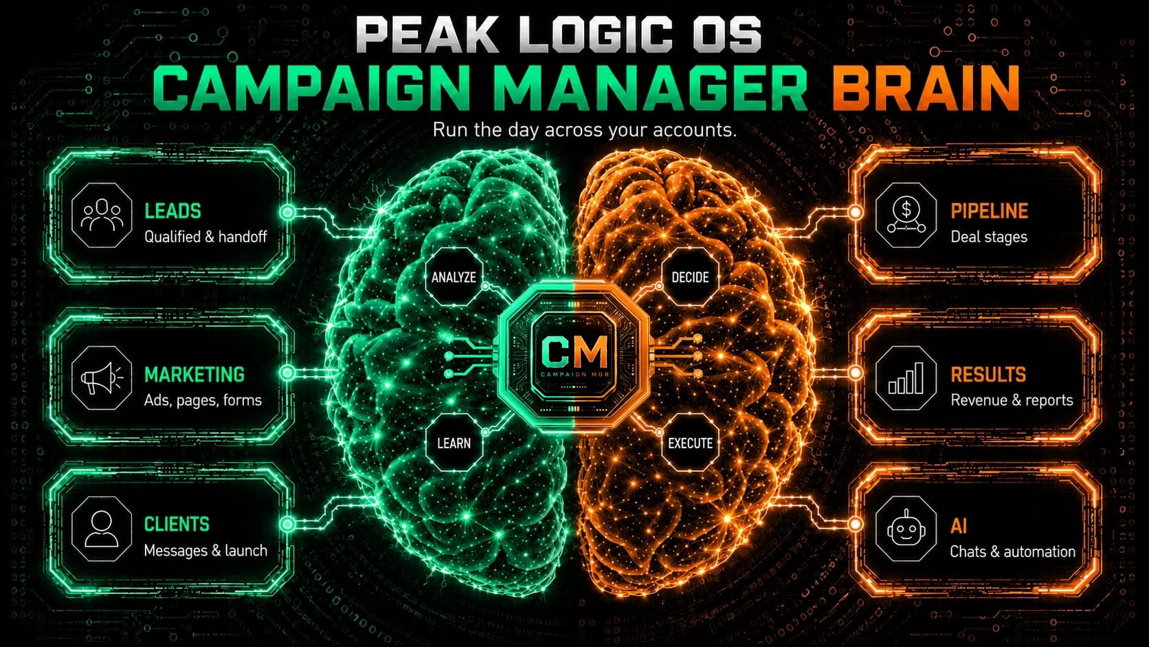 Campaign Manager brain