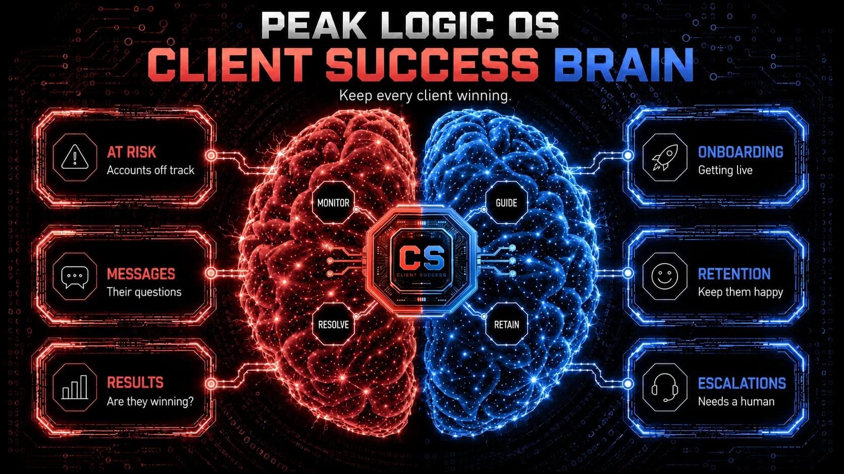 Client Success brain