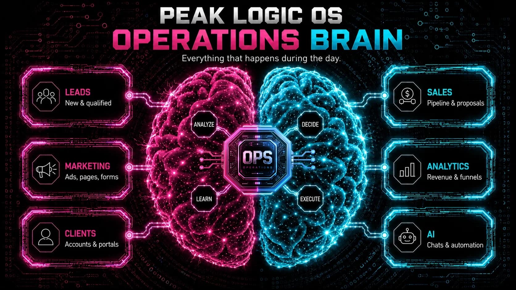 Operations brain