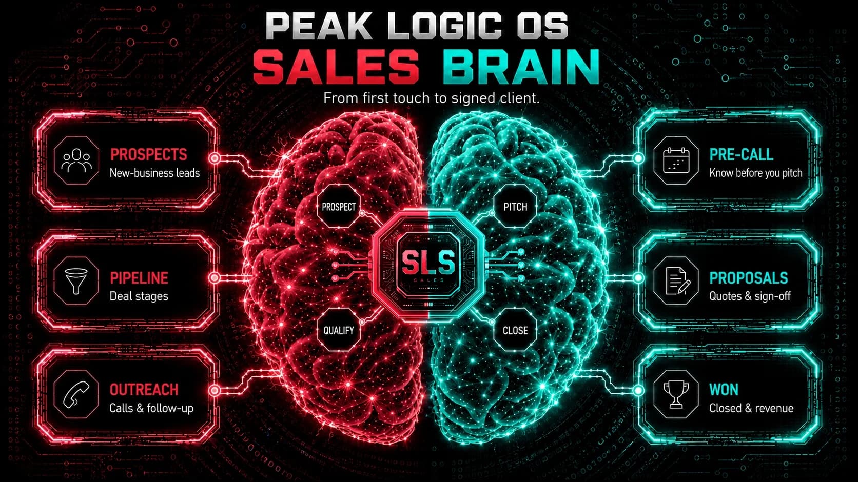 Sales brain